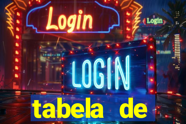 tabela de porcentagem dos slots pg